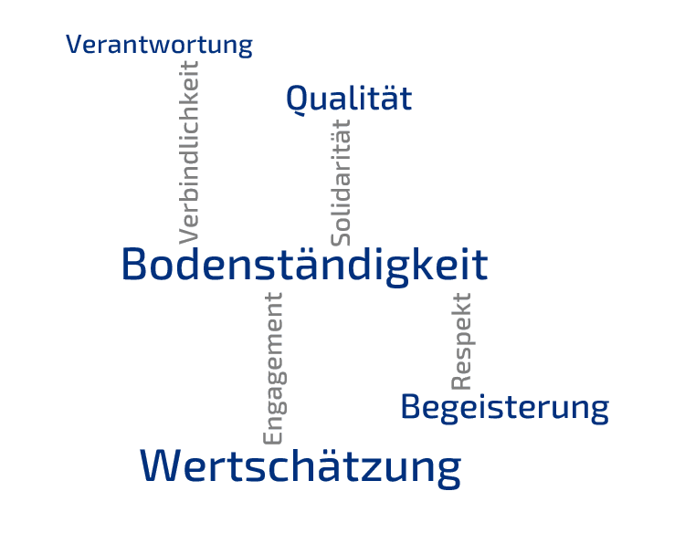 cloud-text
